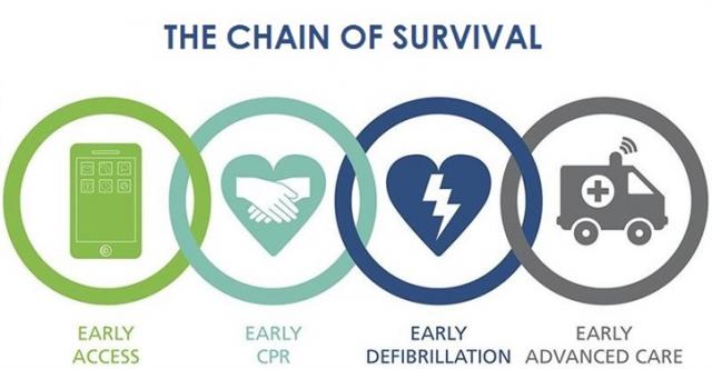Chain of Survival Chain of Survival